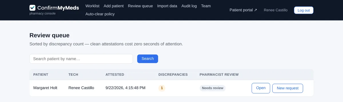 Review queue sorted by discrepancy count